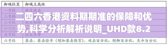 二四六香港资料期期准的保障和优势,科学分析解析说明_UHD款8.238