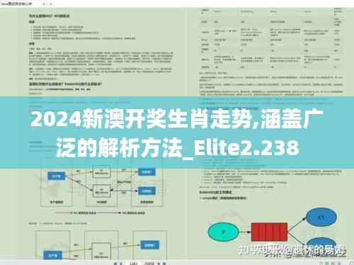 2024新澳开奖生肖走势,涵盖广泛的解析方法_Elite2.238