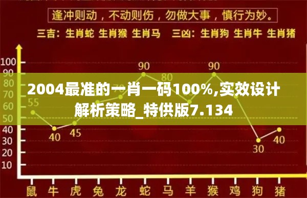 2004最准的一肖一码100%,实效设计解析策略_特供版7.134
