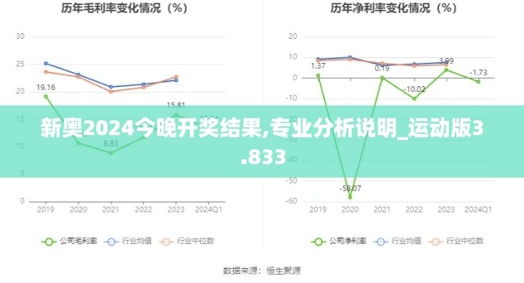新奥2024今晚开奖结果,专业分析说明_运动版3.833