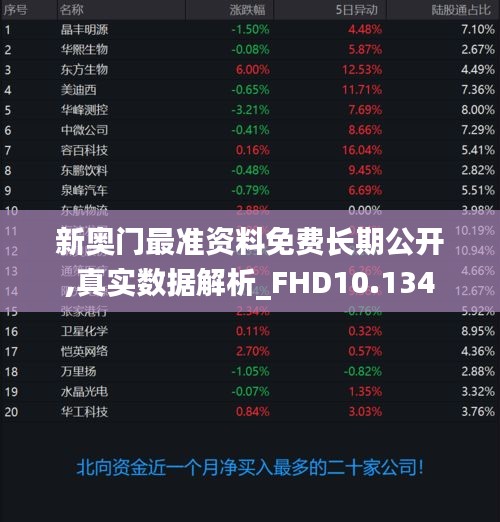 新奥门最准资料免费长期公开,真实数据解析_FHD10.134