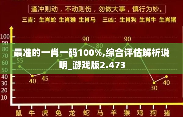 最准的一肖一码100%,综合评估解析说明_游戏版2.473