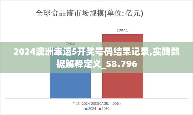 2024澳洲幸运5开奖号码结果记录,实践数据解释定义_S8.796