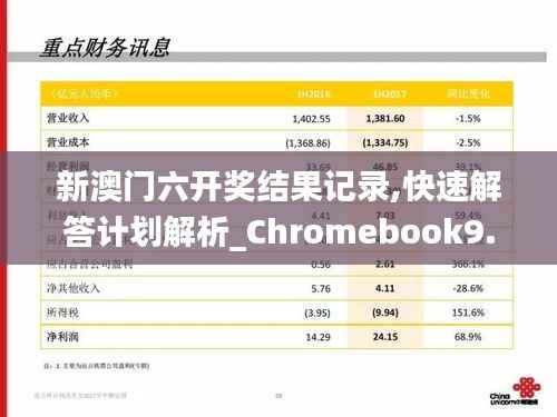 新澳门六开奖结果记录,快速解答计划解析_Chromebook9.837