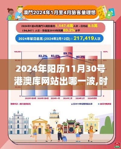 2024年阳历11月30号港澳库网站出哪一波,时代解析说明_精英版6.995