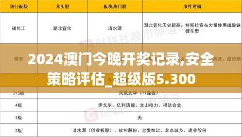 2024澳门今晚开奖记录,安全策略评估_超级版5.300