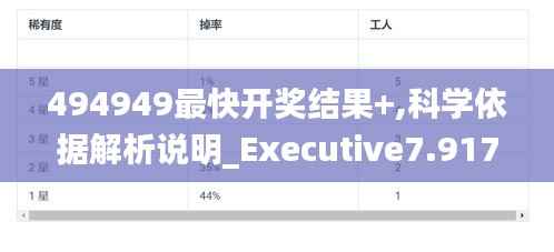 494949最快开奖结果+,科学依据解析说明_Executive7.917