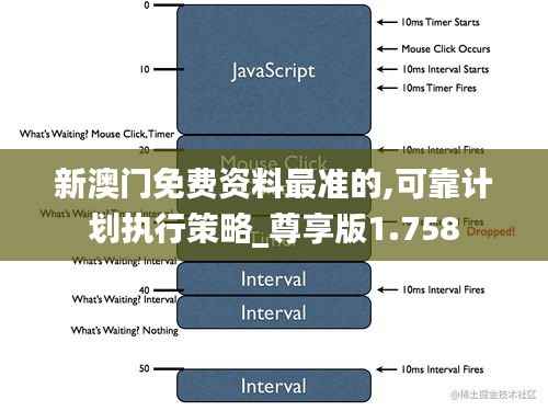 新澳门免费资料最准的,可靠计划执行策略_尊享版1.758