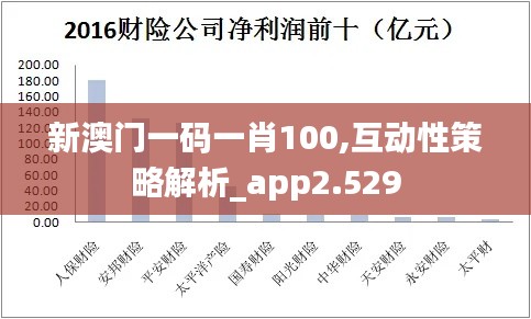 新澳门一码一肖100,互动性策略解析_app2.529