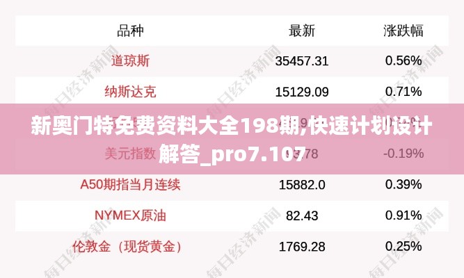 新奥门特免费资料大全198期,快速计划设计解答_pro7.107