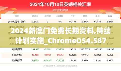 2024新澳门免费长期资料,持续计划实施_ChromeOS4.587