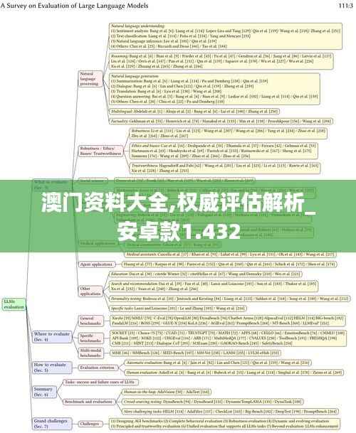 澳门资料大全,权威评估解析_安卓款1.432