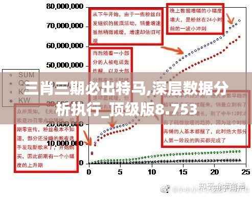 三肖三期必出特马,深层数据分析执行_顶级版8.753