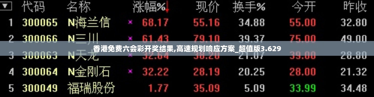 香港免费六会彩开奖结果,高速规划响应方案_超值版3.629