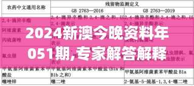 2024新澳今晚资料年051期,专家解答解释定义_冒险版10.351
