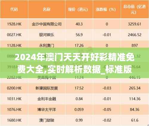 2024年澳门天天开好彩精准免费大全,实时解析数据_标准版6.816