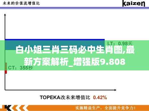 白小姐三肖三码必中生肖图,最新方案解析_增强版9.808