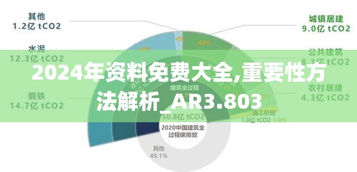 2024年资料免费大全,重要性方法解析_AR3.803