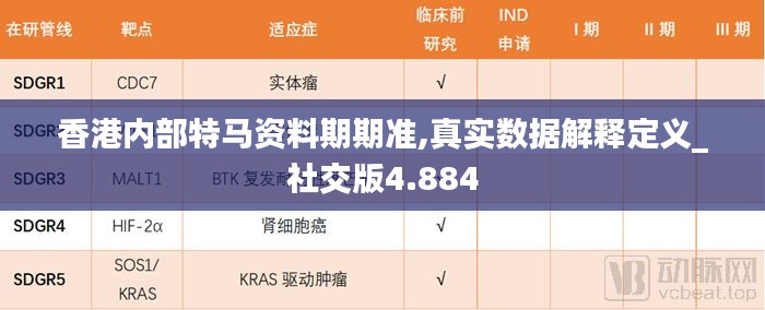香港内部特马资料期期准,真实数据解释定义_社交版4.884
