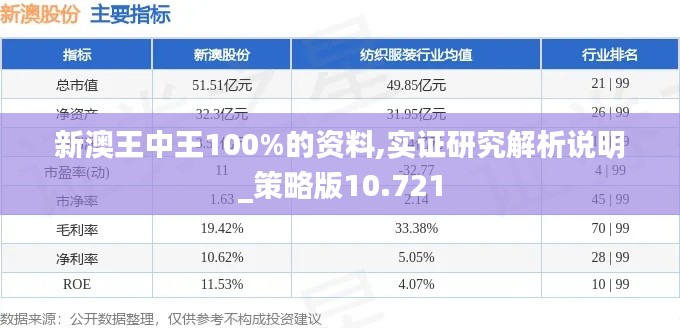 新澳王中王100%的资料,实证研究解析说明_策略版10.721