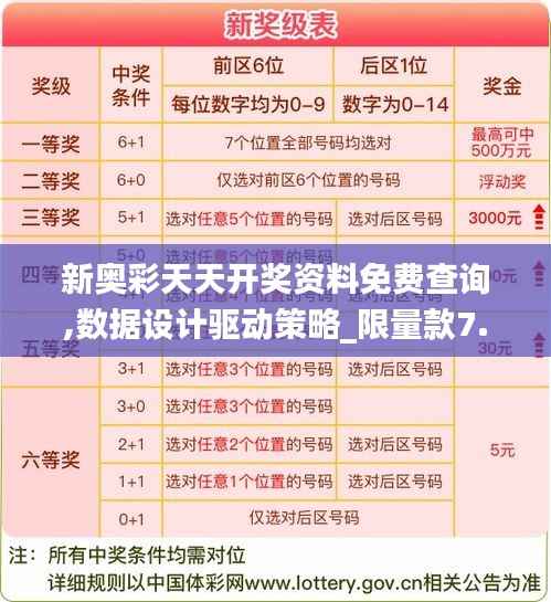 新奥彩天天开奖资料免费查询,数据设计驱动策略_限量款7.233
