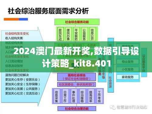 2024澳门最新开奖,数据引导设计策略_kit8.401