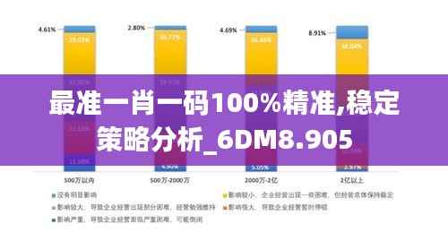 最准一肖一码100%精准,稳定策略分析_6DM8.905