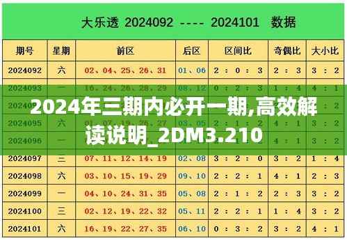 2024年三期内必开一期,高效解读说明_2DM3.210