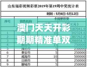 澳门天天开彩期期精准单双,快速设计解析问题_标配版6.815