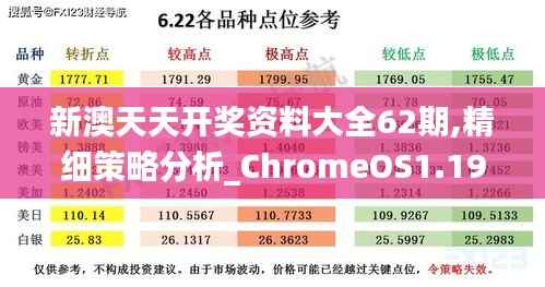 新澳天天开奖资料大全62期,精细策略分析_ChromeOS1.193