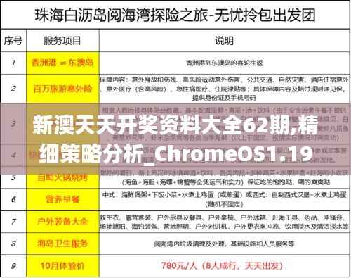 新澳天天开奖资料大全62期,精细策略分析_ChromeOS1.193