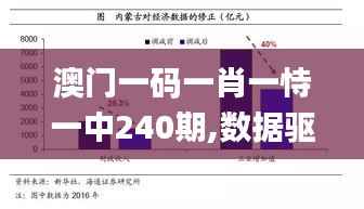 澳门一码一肖一恃一中240期,数据驱动执行方案_Tizen9.875