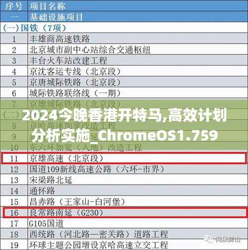 2024今晚香港开特马,高效计划分析实施_ChromeOS1.759