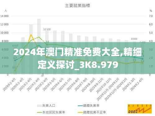 2024年澳门精准免费大全,精细定义探讨_3K8.979
