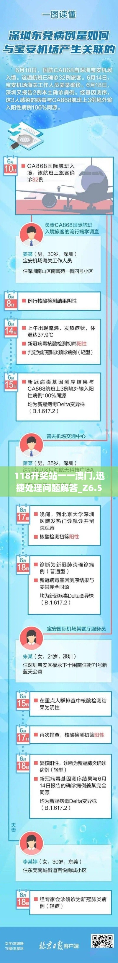 118开奖站一一澳门,迅捷处理问题解答_Z6.591