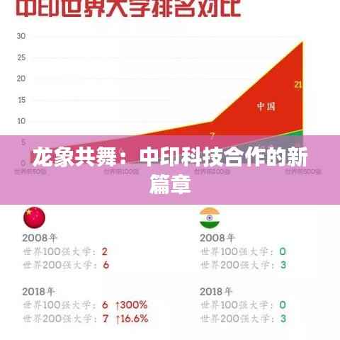 龙象共舞:中印科技合作的新篇章