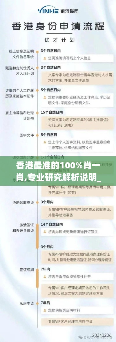香港最准的100%肖一肖,专业研究解析说明_进阶版158.240