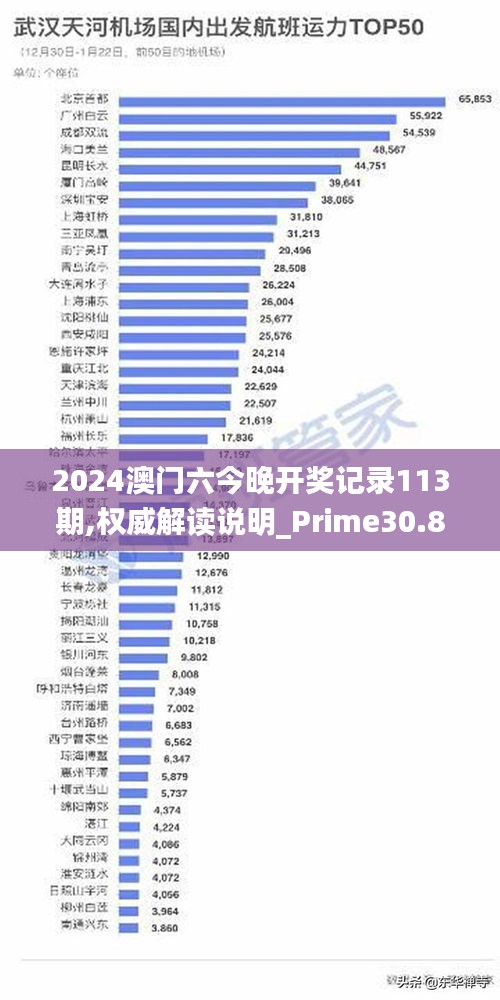 2024澳门六今晚开奖记录113期,权威解读说明_Prime30.838