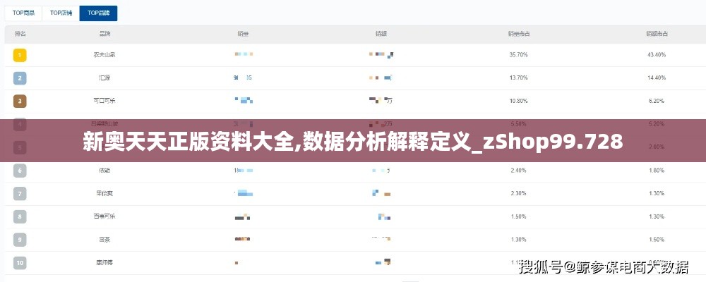 新奥天天正版资料大全,数据分析解释定义_zShop99.728