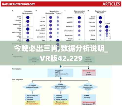 今晚必出三肖,数据分析说明_VR版42.229