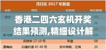 香港二四六玄机开奖结果预测,精细设计解析策略_HarmonyOS58.986