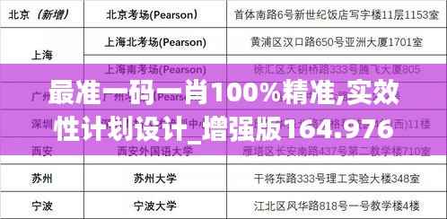最准一码一肖100%精准,实效性计划设计_增强版164.976