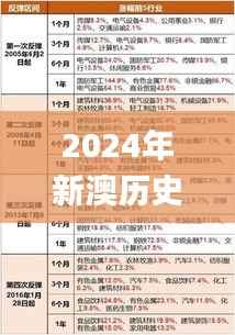 2024年新澳历史开奖记录,综合数据解析说明_模拟版50.144