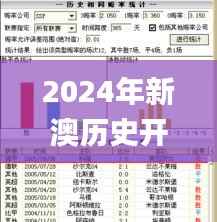 2024年新澳历史开奖记录,综合数据解析说明_模拟版50.144