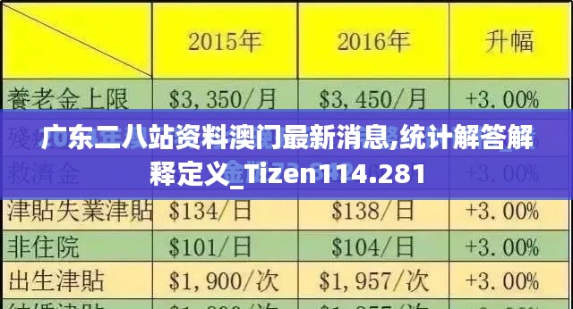 广东二八站资料澳门最新消息,统计解答解释定义_Tizen114.281