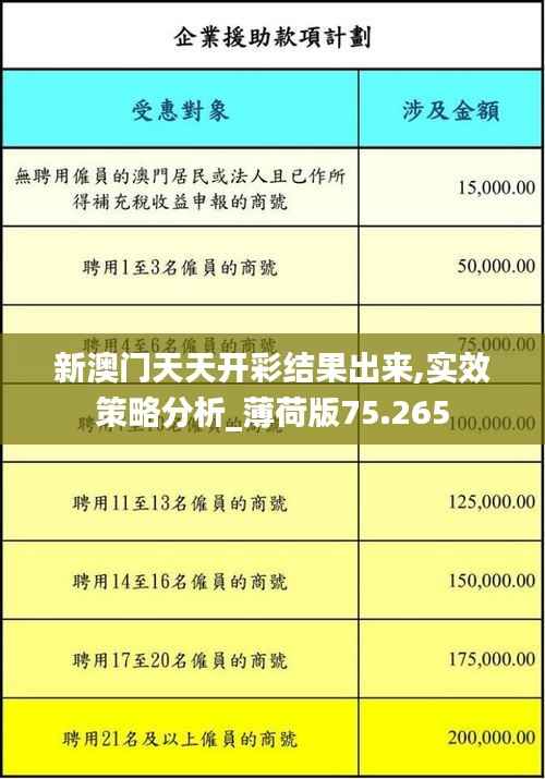 新澳门天天开彩结果出来,实效策略分析_薄荷版75.265
