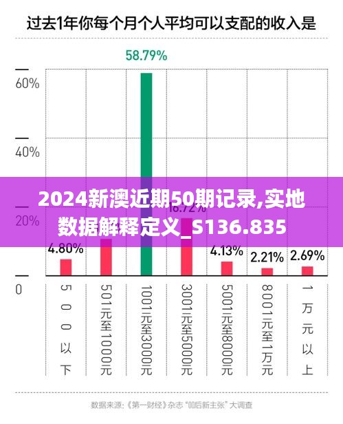 2024新澳近期50期记录,实地数据解释定义_S136.835