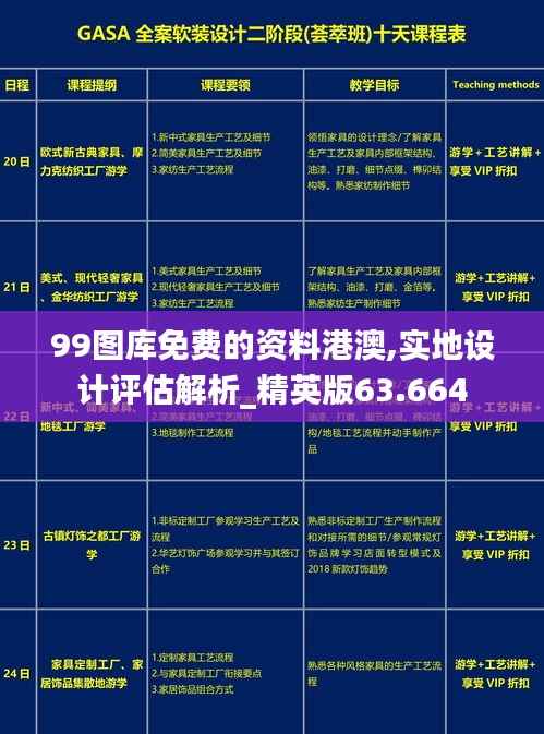 99图库免费的资料港澳,实地设计评估解析_精英版63.664