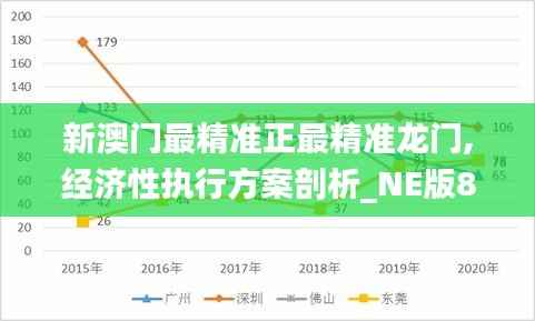 新澳门最精准正最精准龙门,经济性执行方案剖析_NE版82.987