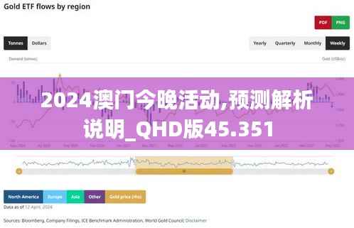 2024澳门今晚活动,预测解析说明_QHD版45.351
